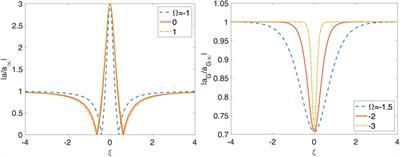 Transformation of the Peregrine Breather Into Gray Solitons on a Vertically Sheared Current